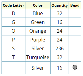 Chart of bead types